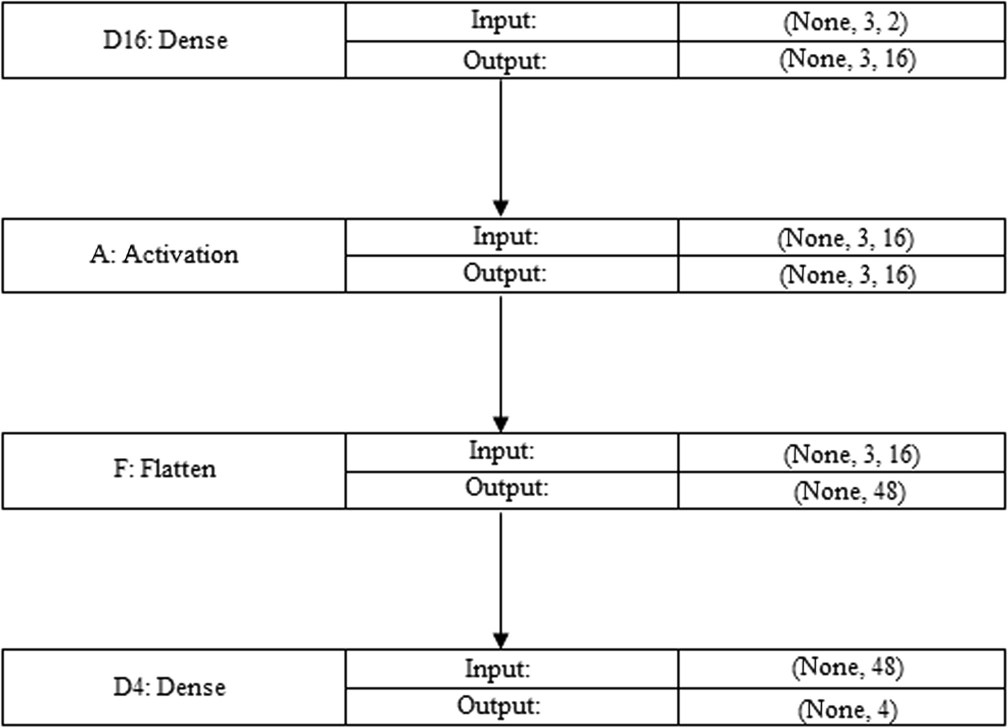 GenoDense-Net: unraveling the genomic puzzle of the global pathogen