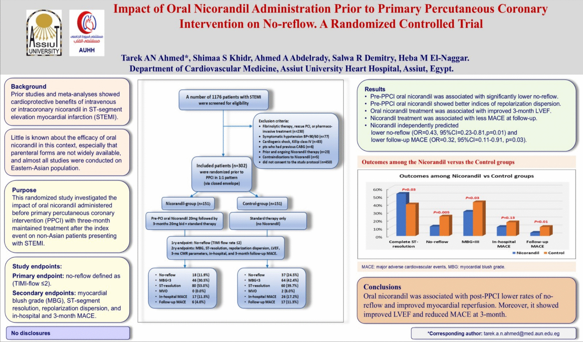 Impact of oral nicorandil administration prior to primary percutaneous coronary intervention on no-reflow: a randomized controlled trial