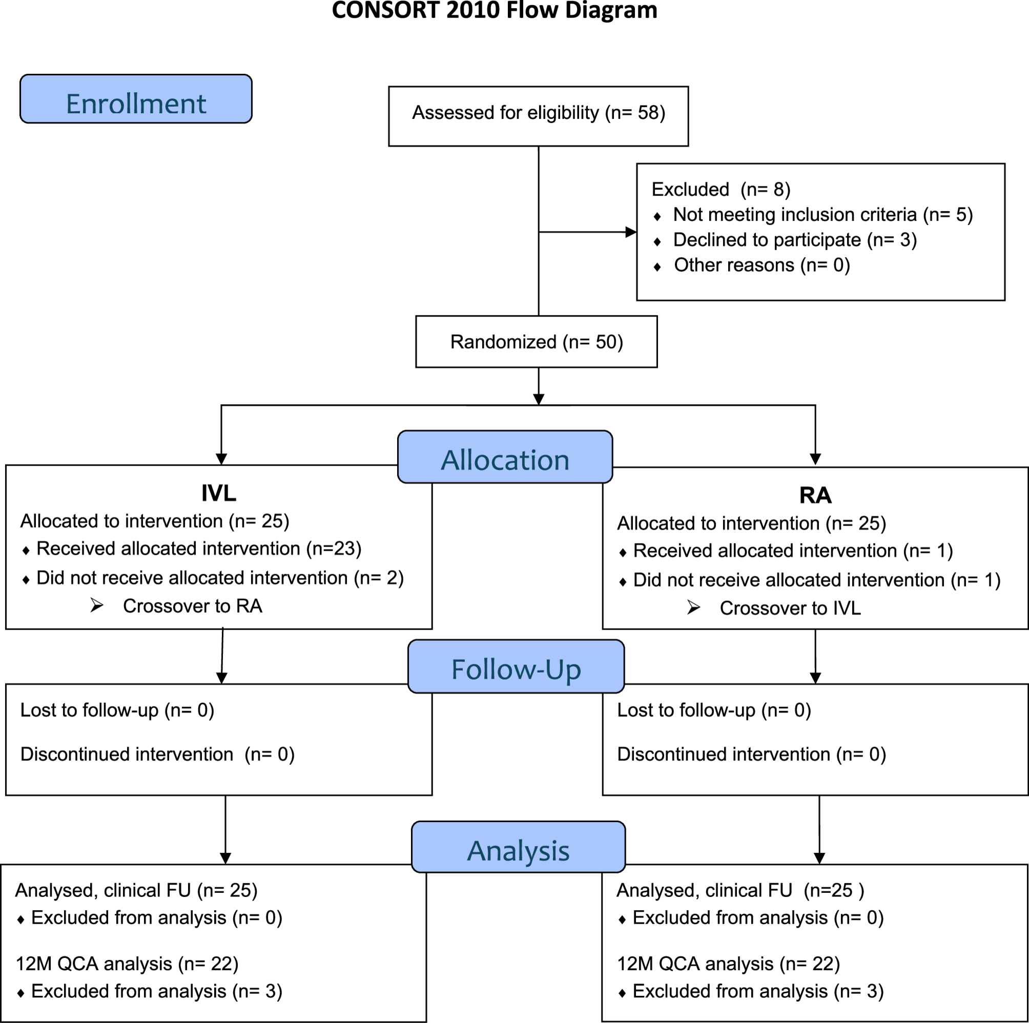 Comparison of the efficacy of intravascular lithotripsy and rotational atherectomy as adjunctive therapy before drug-eluting stent implantation in calcified coronary lesions (CCS– Coronary Calcification Study)