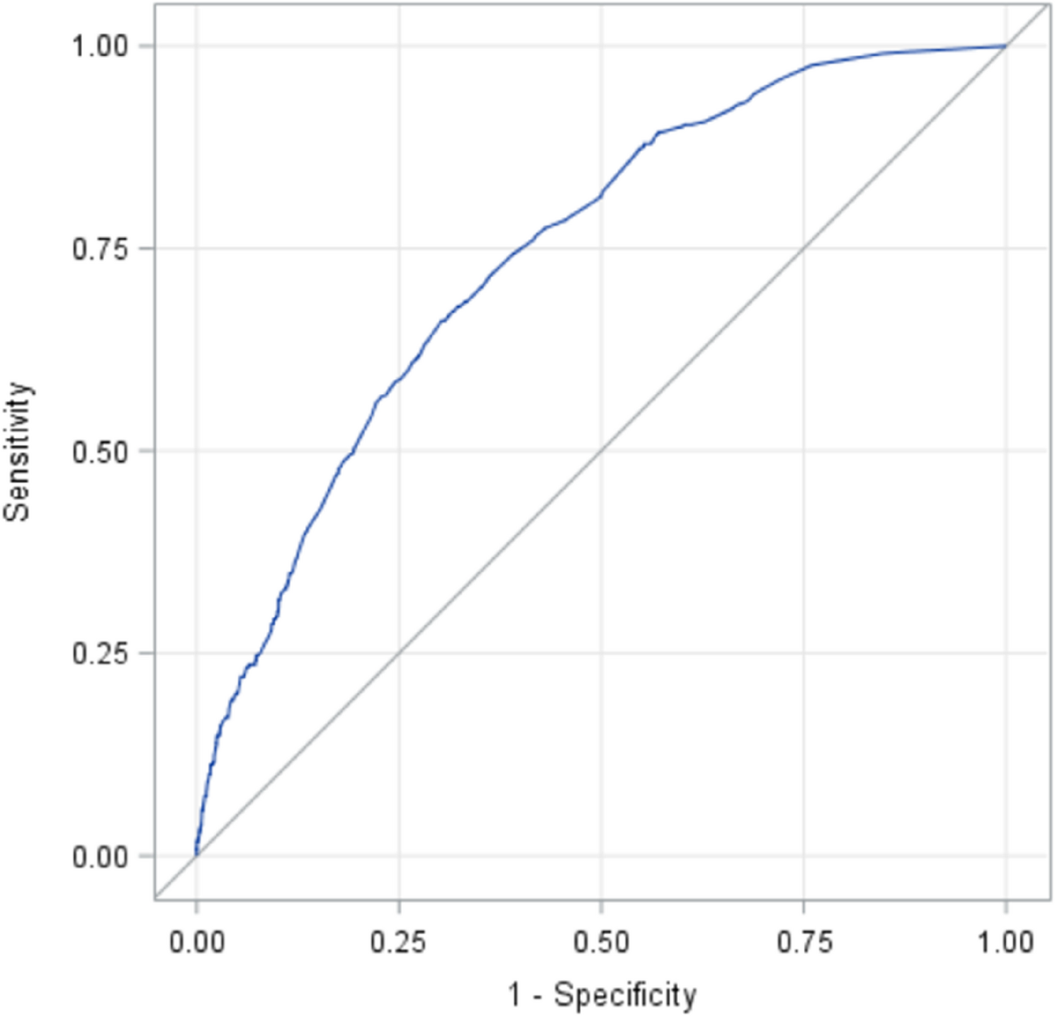 Developing a risk score for B-type natriuretic peptide (BNP) ≥ 100 pg/ml levels: the suita study