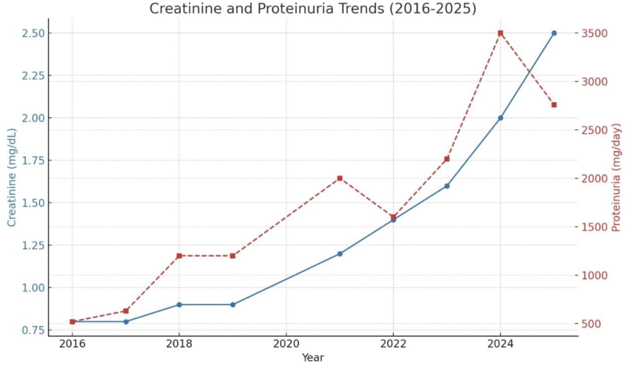 A rare case of dual glomerular pathology: Alport syndrome and immune complex-mediated MPGN