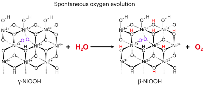 Reserved charges in a long-lived NiOOH phase drive catalytic water oxidation