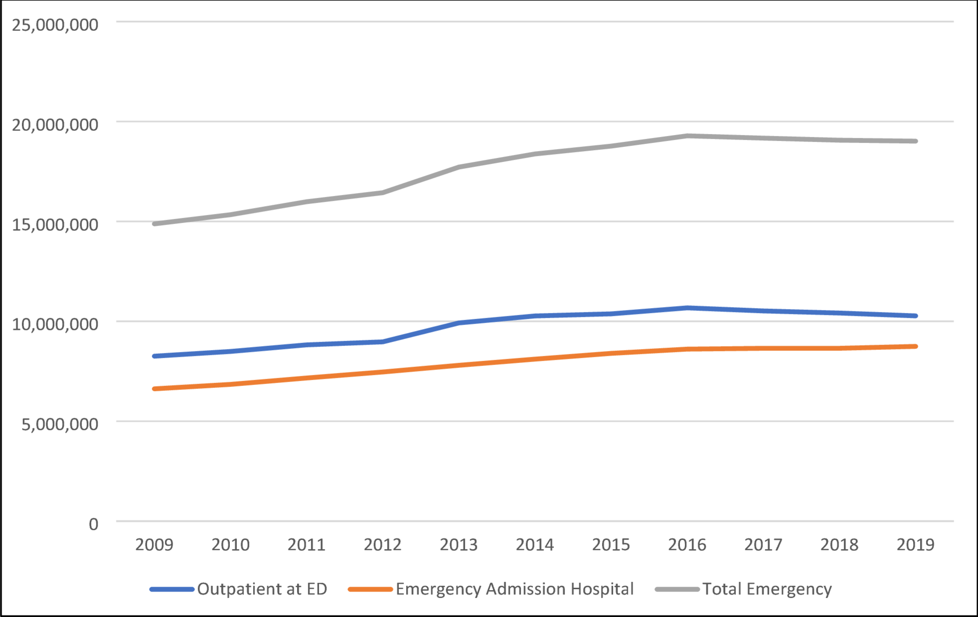 Trends in nonurgent mental health presentations to emergency departments: insights from the first nationwide study in Germany