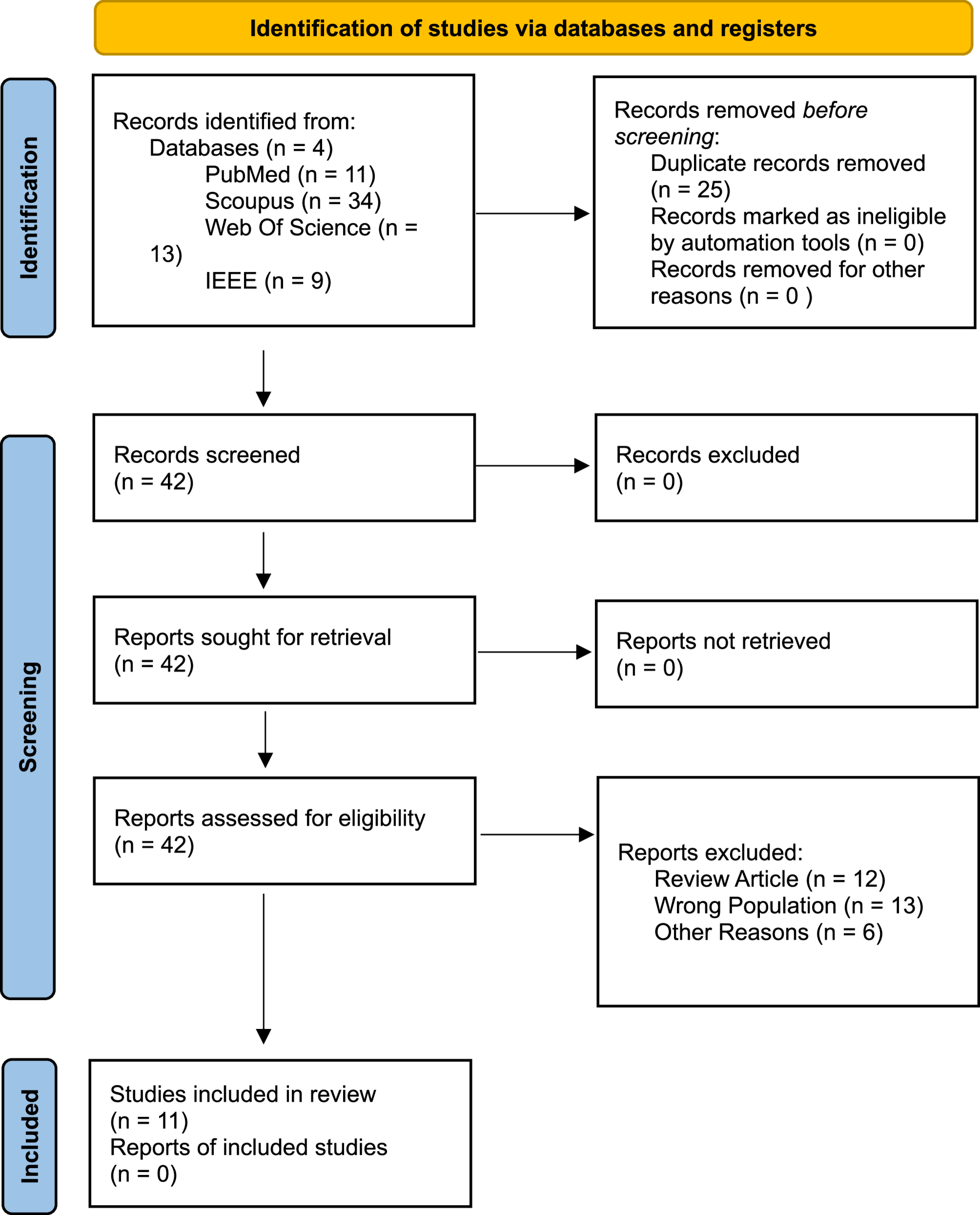 A systematic review of EEG-based machine learning classifications for obsessive-compulsive disorder: current status and future directions