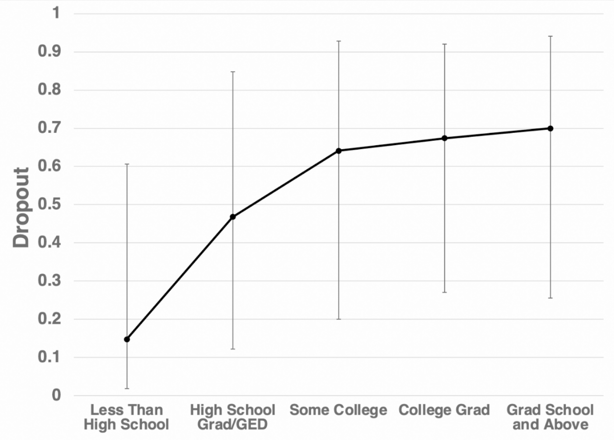 Predictors of clinical trial discontinuation in trichotillomania: a secondary analysis of previous clinical trials