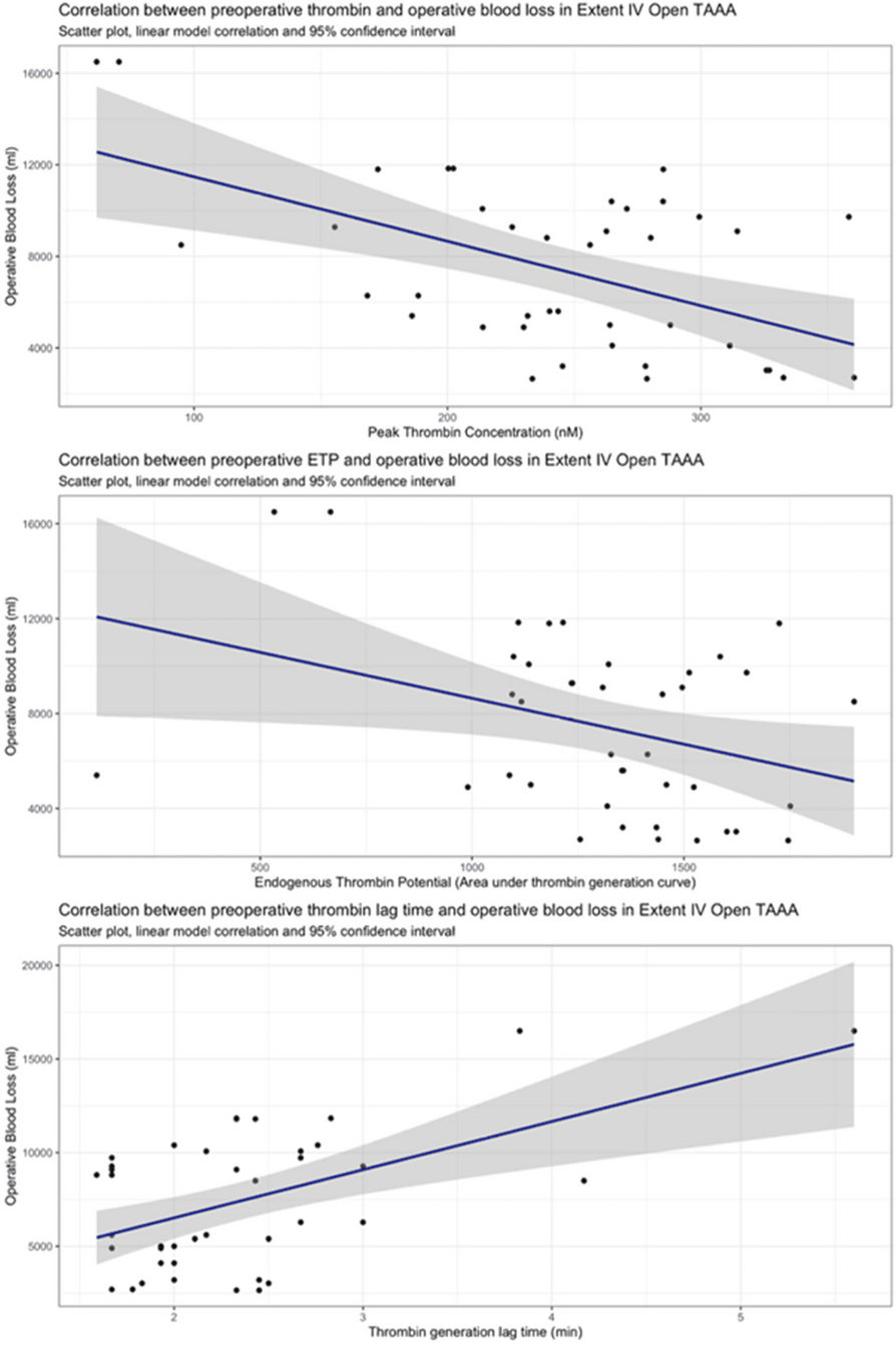 Edinburgh Aortic Summit 2025