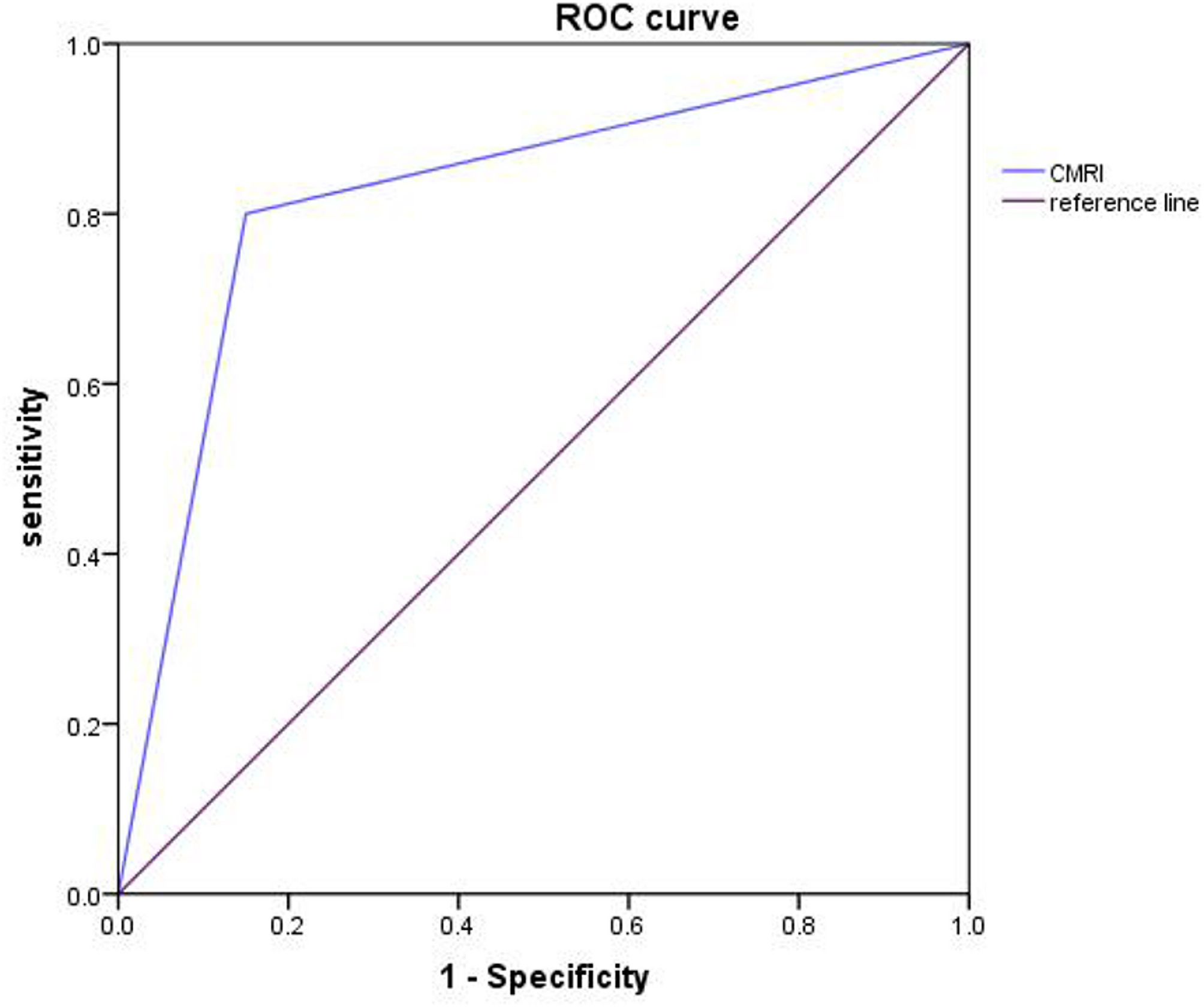 Utilization of magnetic resonance imaging in the treatment of patients with acute myocardial infarction and intramyocardial hemorrhage
