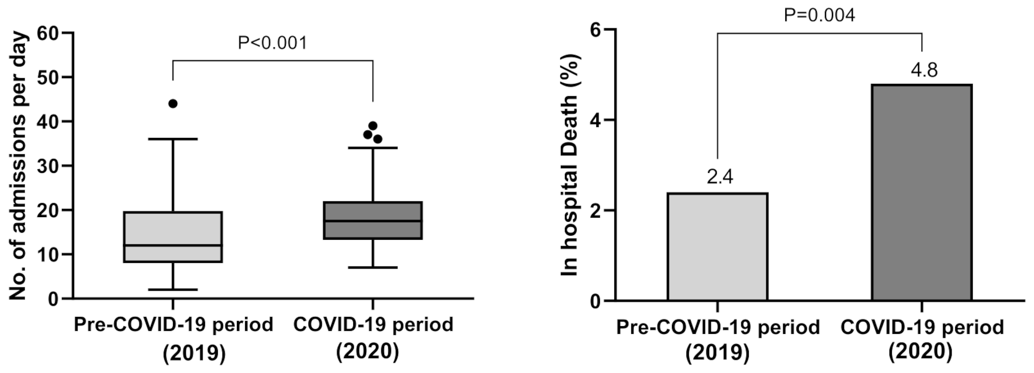 Impact of the COVID-19 pandemic on admission trends, diagnosis patterns, and demographics of ischemic heart disease patients: a retrospective study