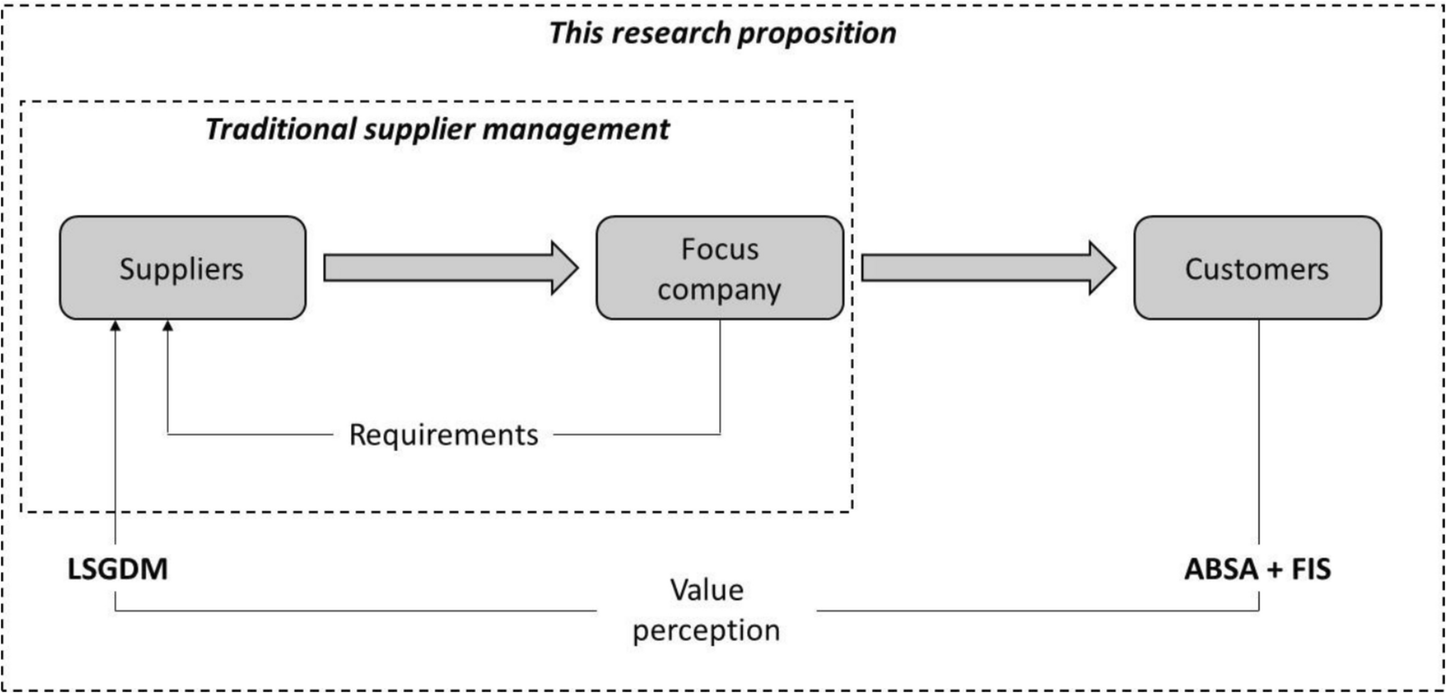 Customer-Perceived Value and Social Media Analytics: How Supplier Evaluation Can Benefit from Aspect-Based Sentiment Analysis and Fuzzy Inference