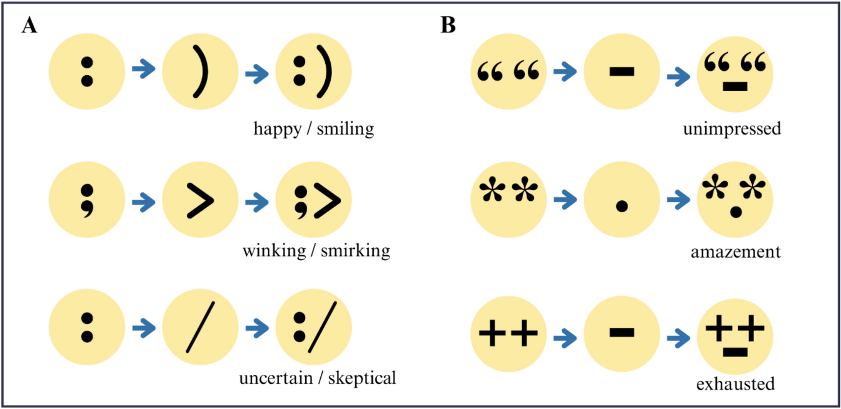 Symbolic Faces and Artificial Minds: Evaluating Artificial Intelligence Recognition of Punctuation-Based Face Expressions Using ChatGPT, Claude, and DeepSeek Models