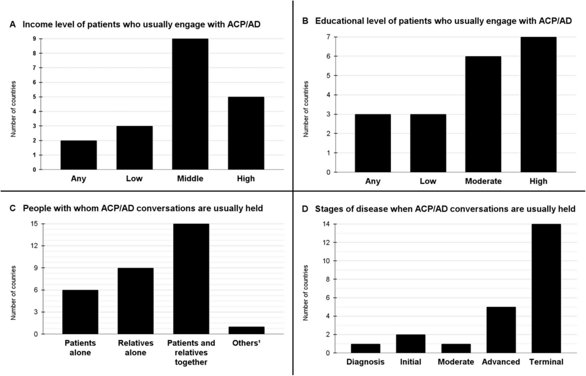 Mapping advance care planning and advance directives in Latin America