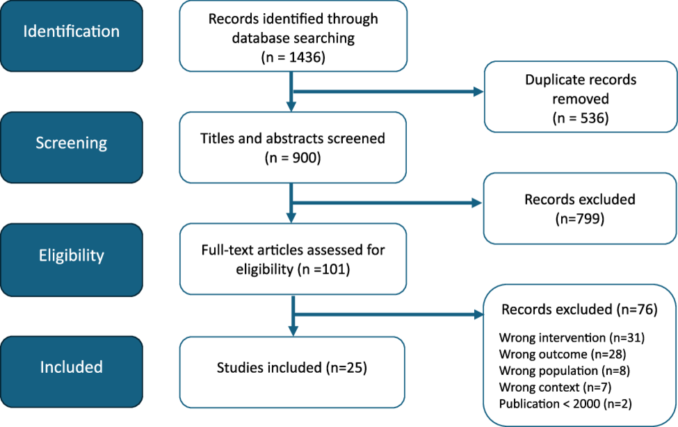 Knowledge, attitudes, and representations of caregivers of individuals with major neurocognitive disorders regarding palliative and end-of-life care: a narrative literature review