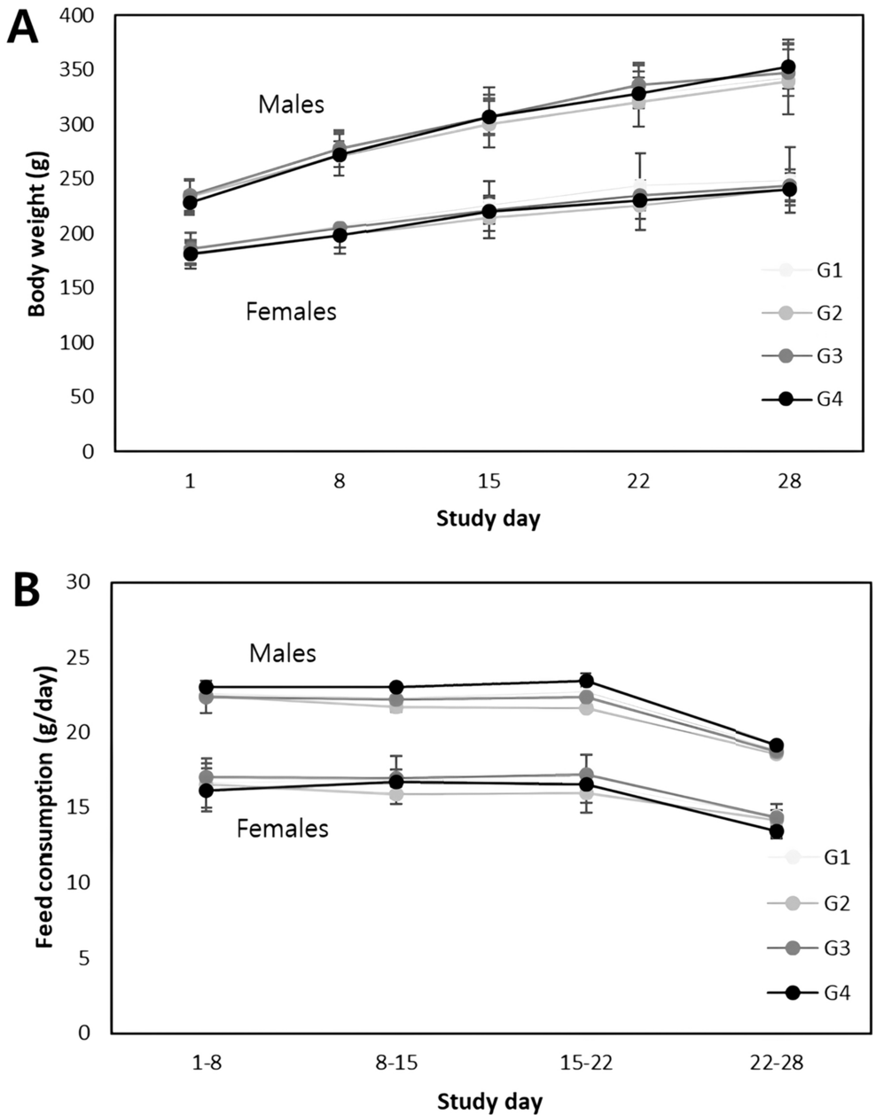 Evaluation of acute, repeated dose 28-day and 13-week oral toxicity and genotoxicity of a standardized fraction (HemoHIM) from