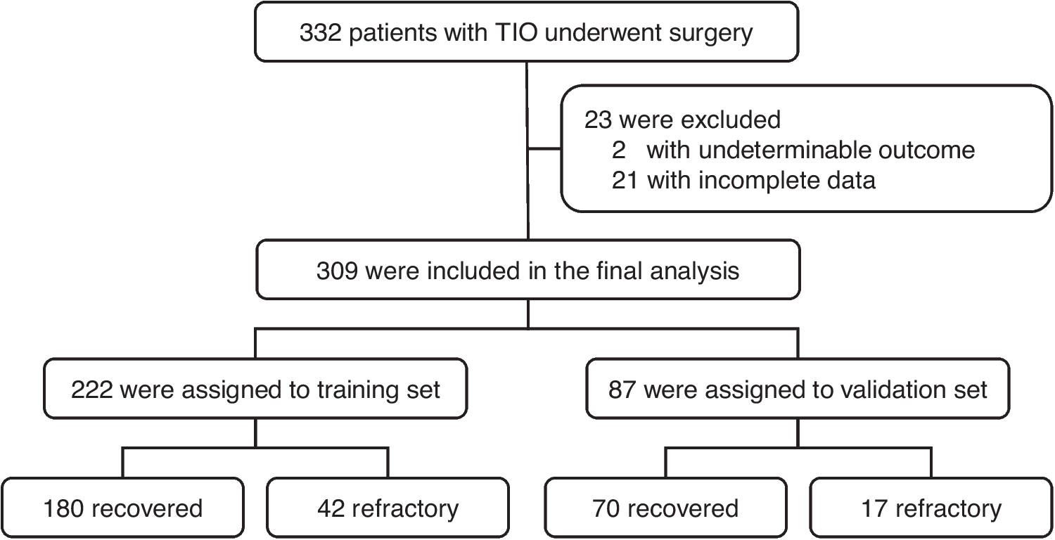 A nomogram for predicting surgery outcome of tumor-induced osteomalacia: a case-control study