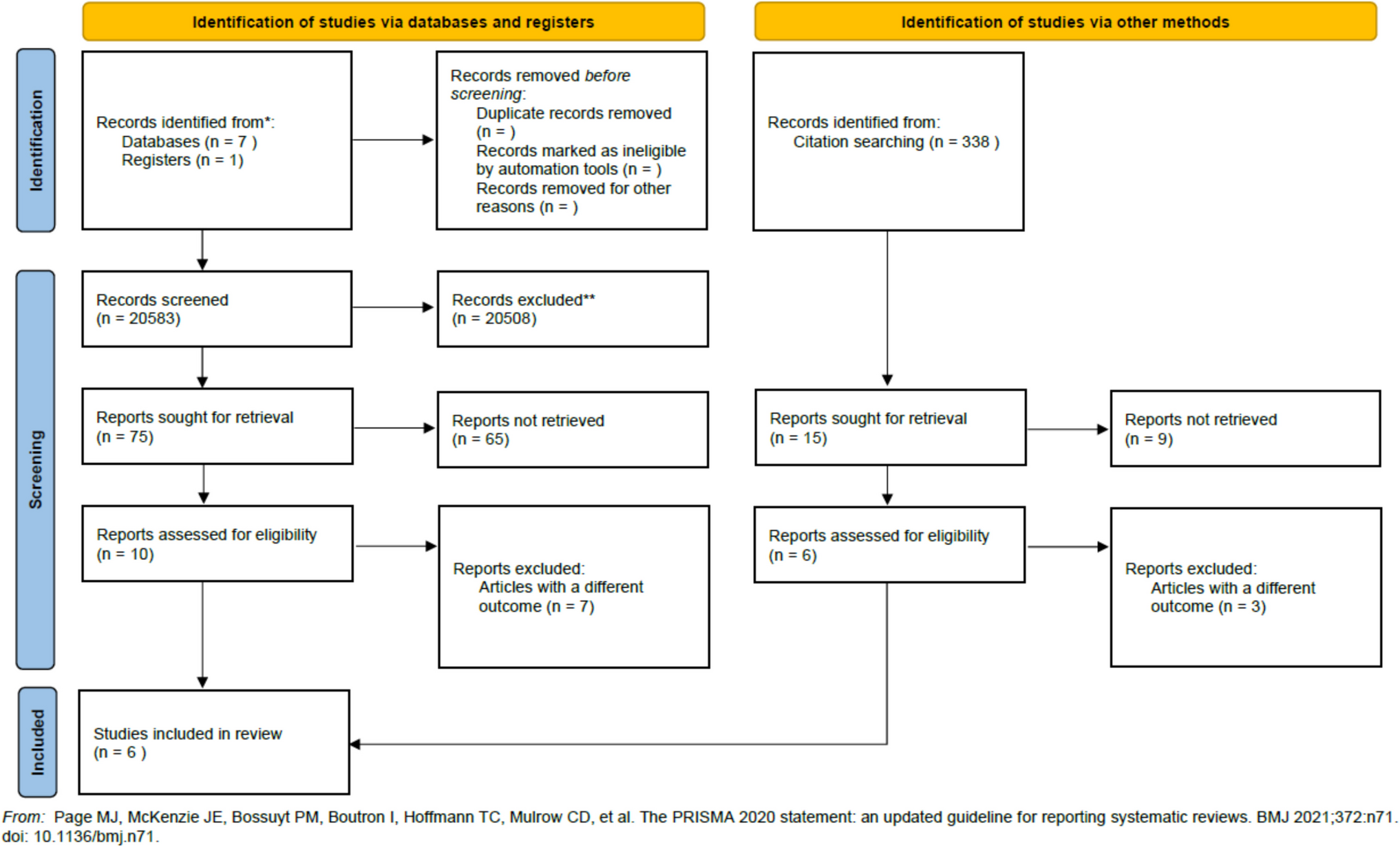 Predictive capacity of fracture risk assessment tools: overview of systematic reviews