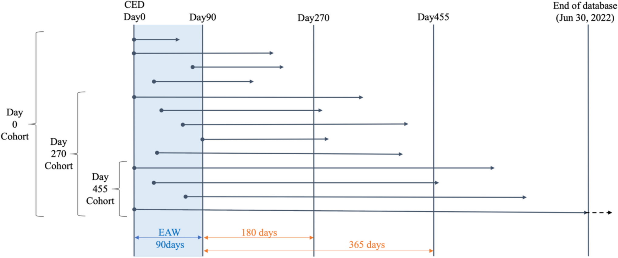 Effectiveness of treatment initiation for secondary fracture prevention in the older population: Japanese Bone-fracture Osteoporosis in Late-stage population Database study (J-BOLD) – emulation of a randomized target trial