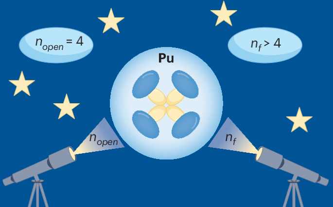 A tale of two systems of electron counting