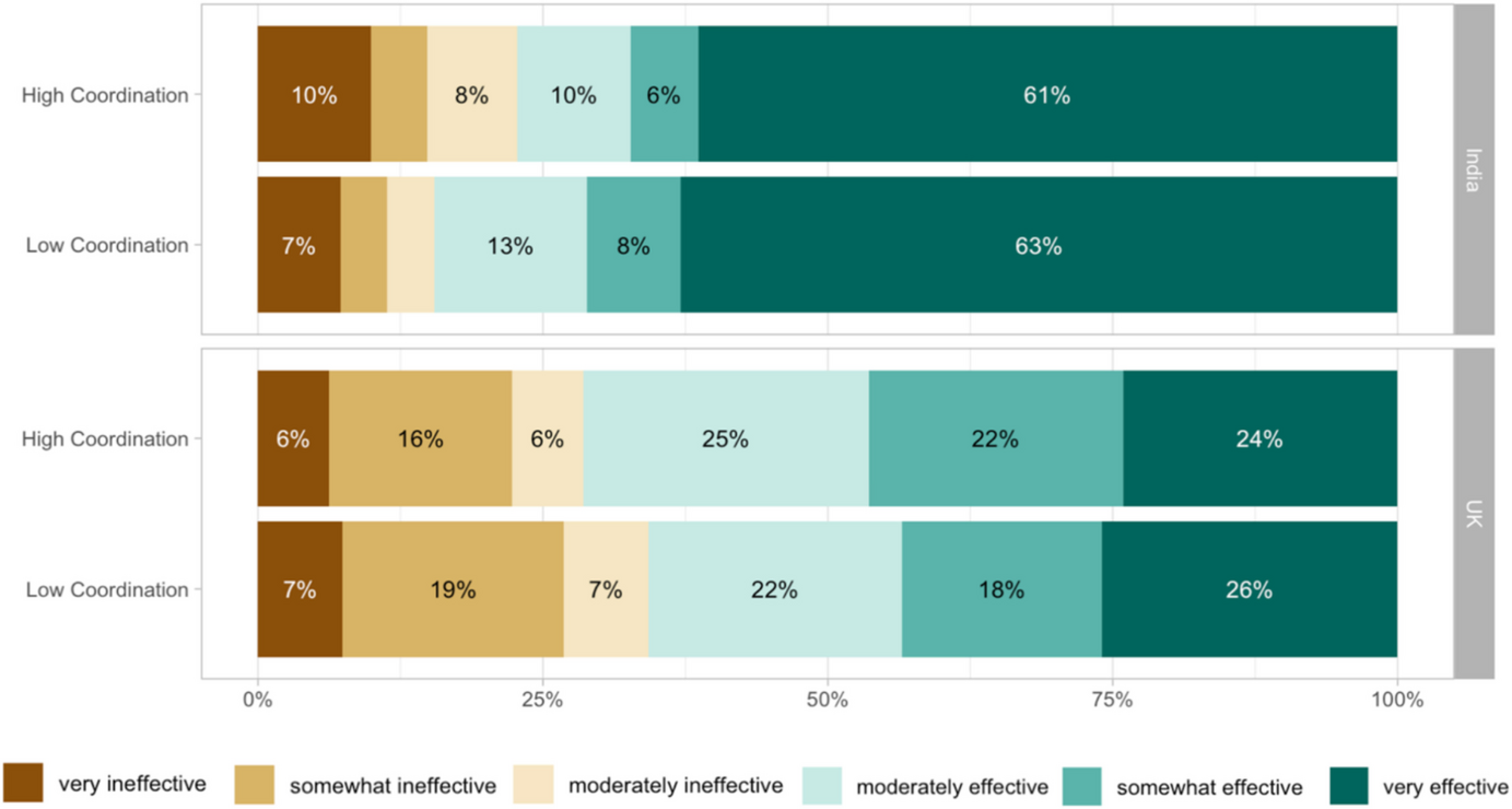 The Sense of Commitment in Joint Action: A Cross-Cultural Study Comparing India and the UK