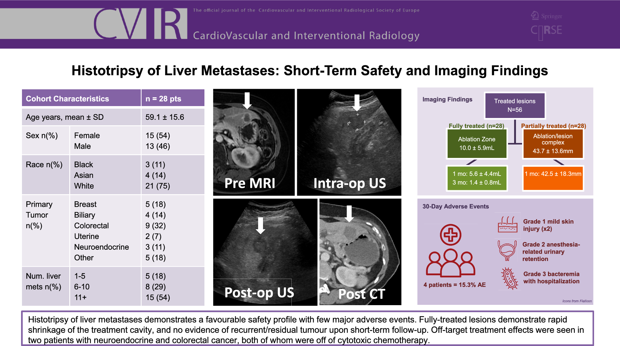 Histotripsy of Liver Metastases: Short-Term Safety and Imaging Findings