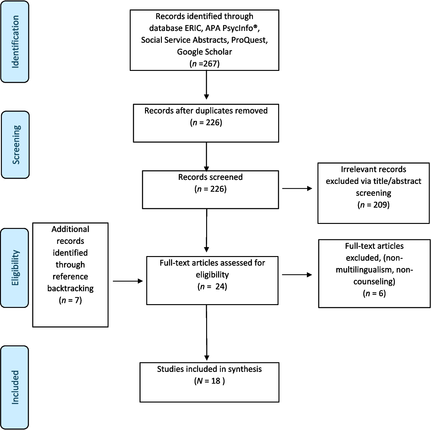 Bridges or Barriers? A Systematic Literature Review of Multilingualism in Counseling
