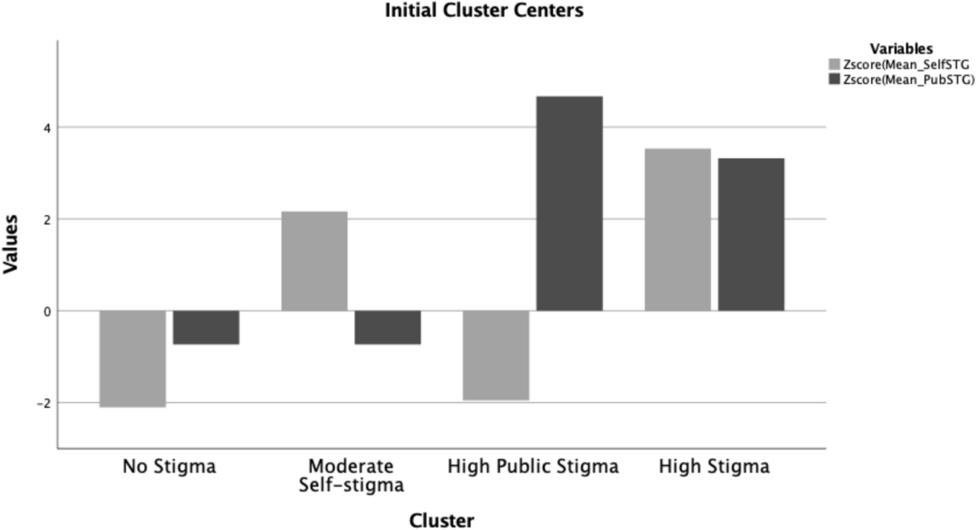 Stigma Among College Students: Associations with Help-Seeking and Social Support