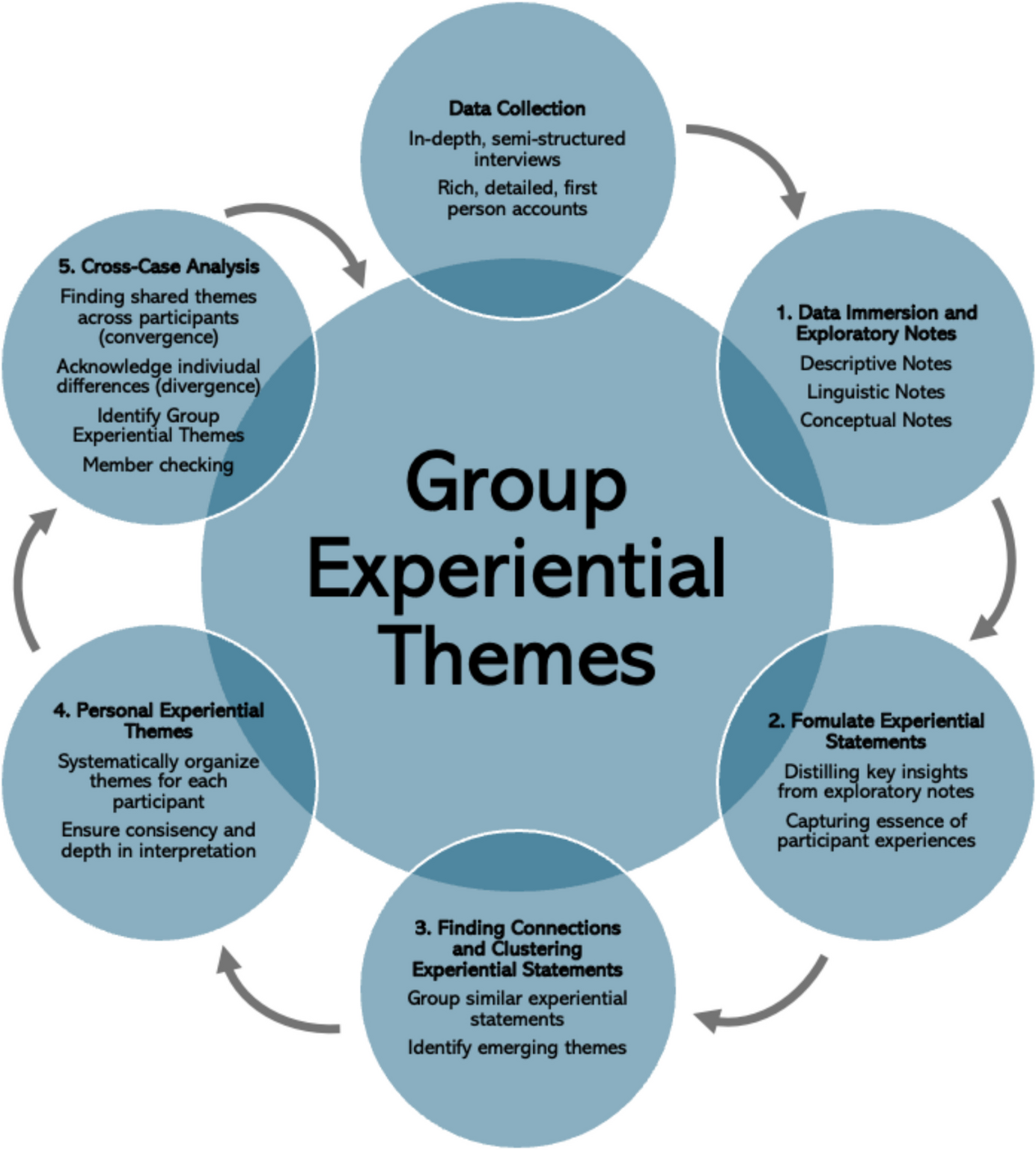 An Interpretative Phenomenological Analysis of U.S.-Trained Chinese Counselors’ Experiences Adapting Mental Health Counseling to the Chinese Context