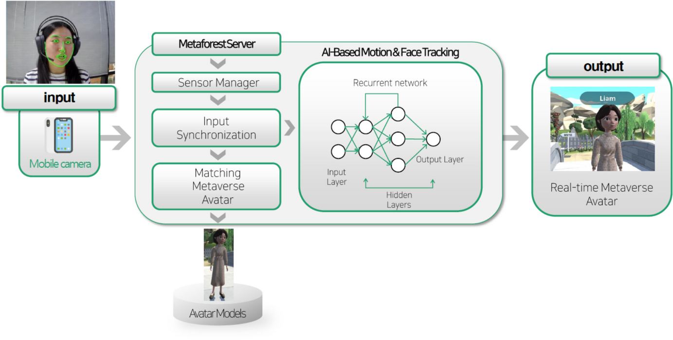 Silence in Metaverse Counseling