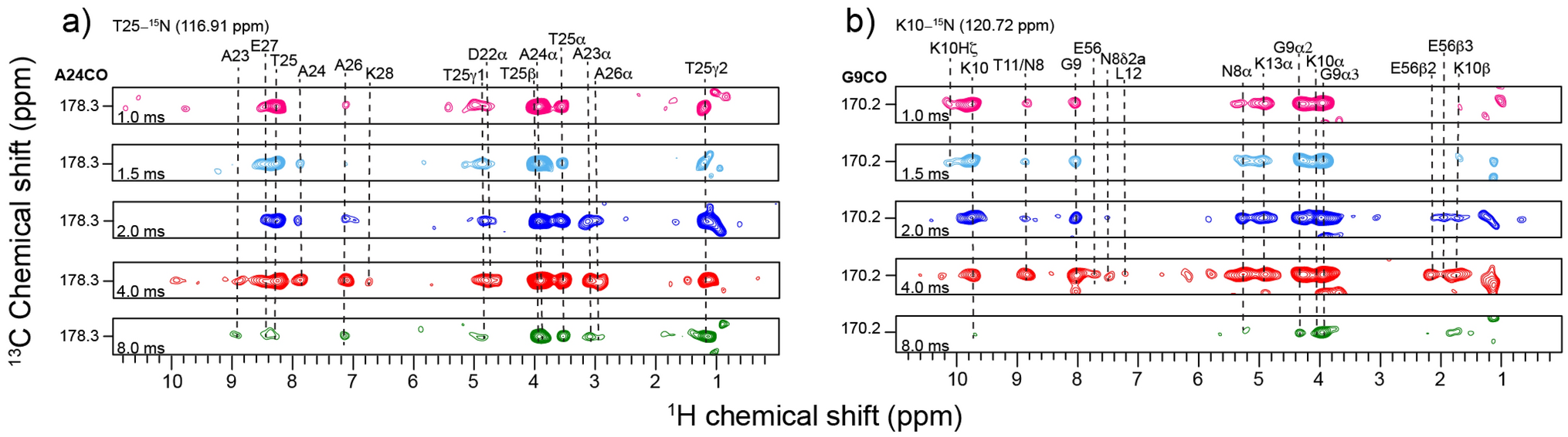 Measuring long-range contacts in a fully protonated protein at 105 kHz magic angle spinning