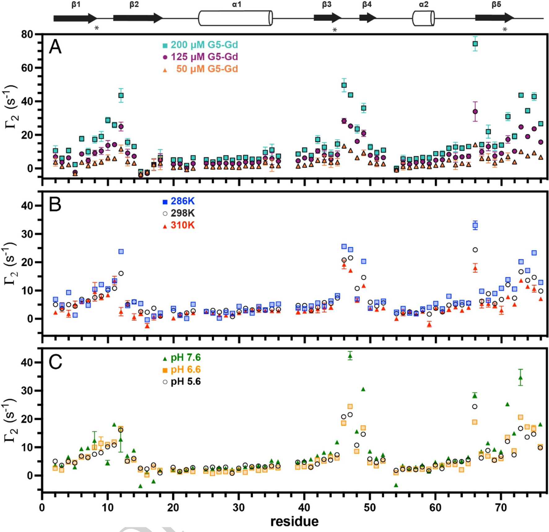 Evaluating the use of lanthanide containing dendrimers for solvent paramagnetic relaxation enhancement
