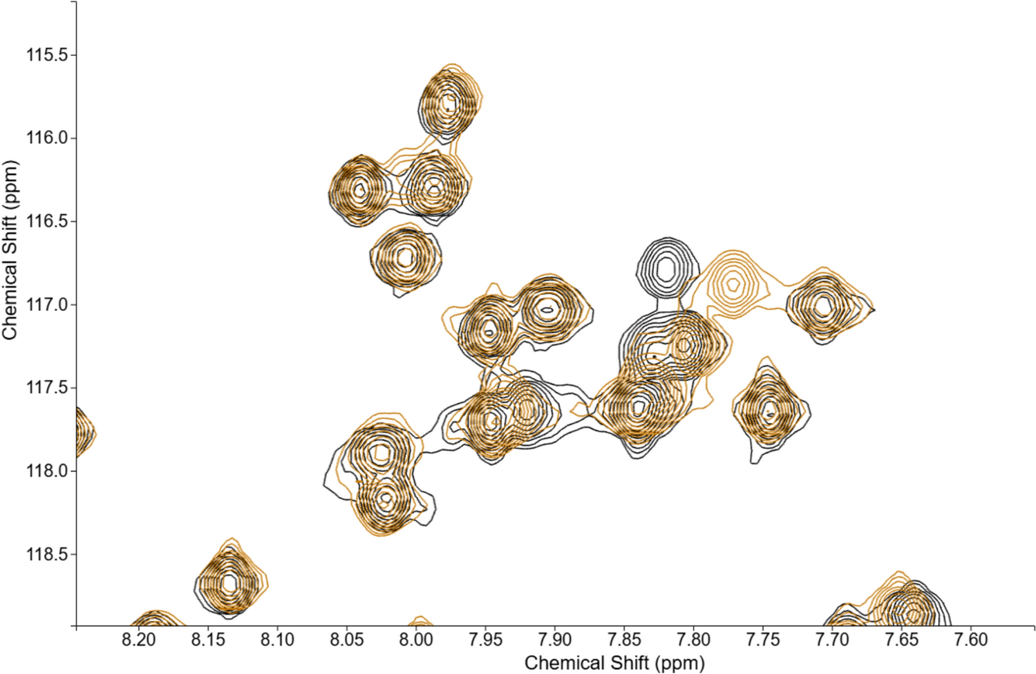 COLMARvista: an open source 2D and pseudo-3D NMR spectral processing, visualization, and analysis software in JavaScript