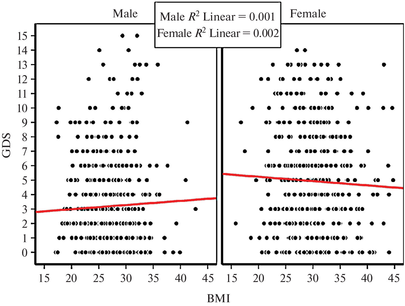 Interaction between Body Mass Index and Depressive Symptoms in Older Adults: Evidence from a Large-Scale Population-Based Cohort Study