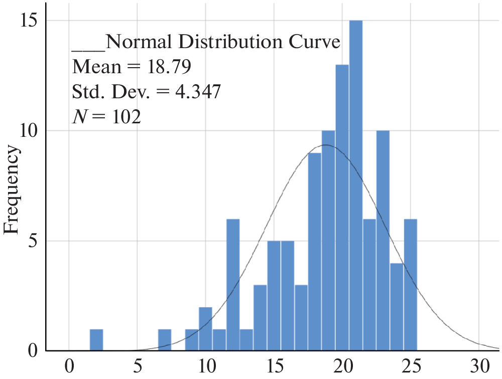 Evaluation of the Psychometric Properties of the Turkish Form of the Will-to-Live Scale in Older Adults