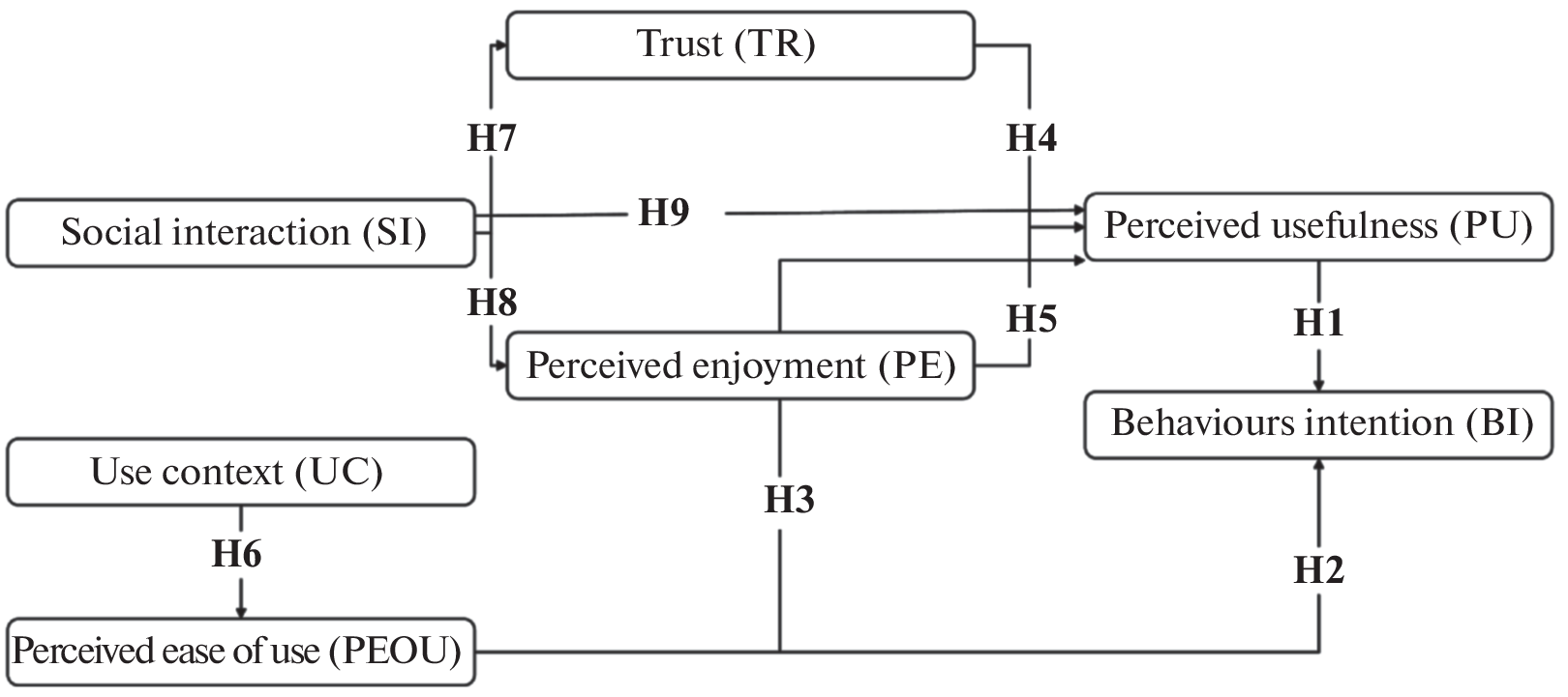 Social Virtual Reality as a Solution for Aging Services and Gerontology: Understanding the Older Adults’ Acceptance of Virtual Reality Applications