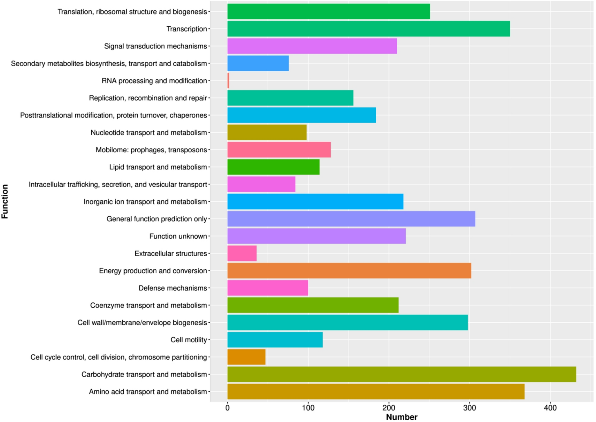 Whole genome sequence analysis of multidrug-resistant  Typhimurium ms203 provides insights into virulence and antibiotic resistance