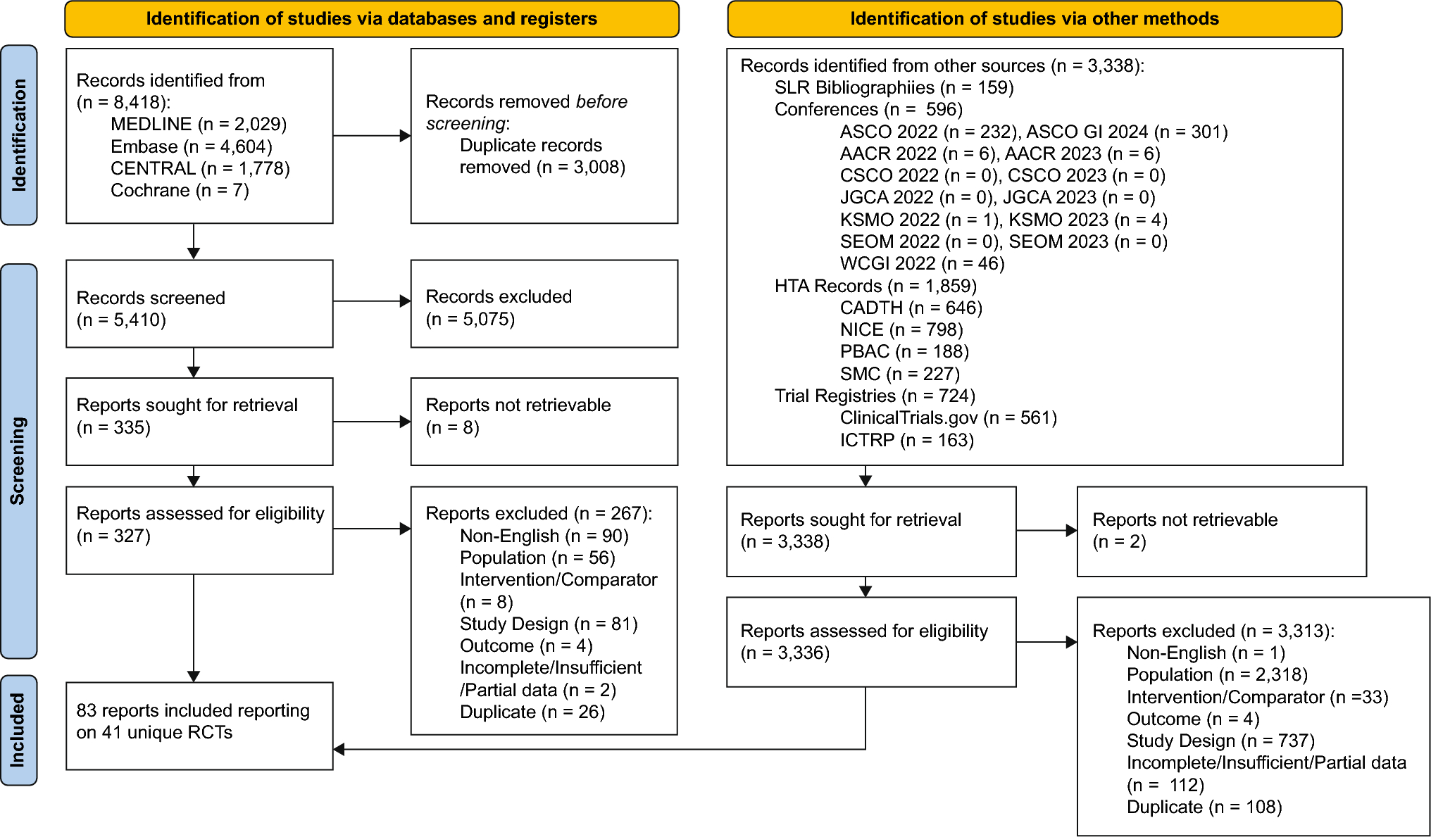 Comparative efficacy and safety of tislelizumab and other programmed cell death protein 1 inhibitors in first-line treatment of advanced gastroesophageal cancers: a systematic review and network meta-analysis