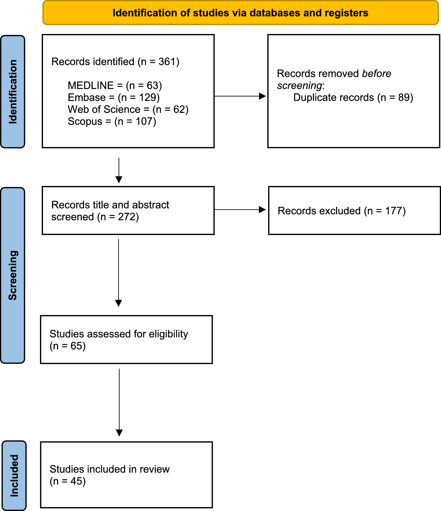 Textbook outcome in gastrectomy: useful metric or moving target? A scoping review