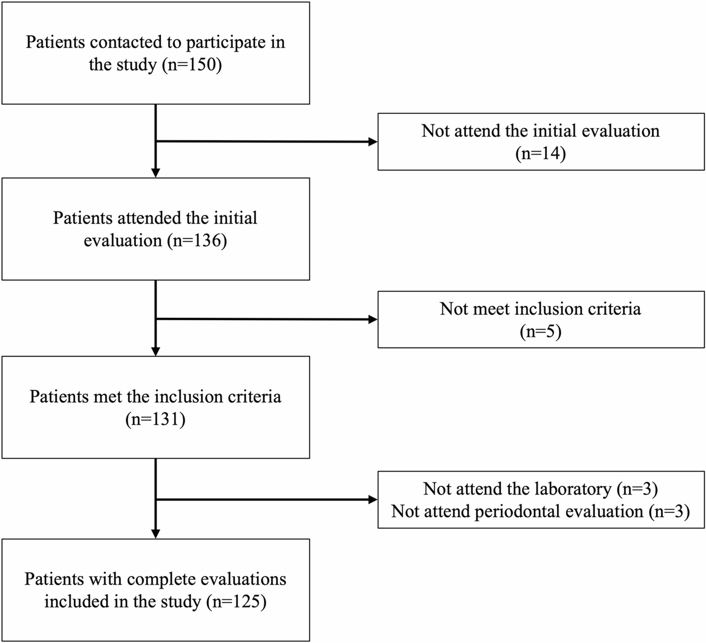 Relationship Between Biological Age and Quality of Life in Middle-Aged Adults: A Cross-Sectional Study