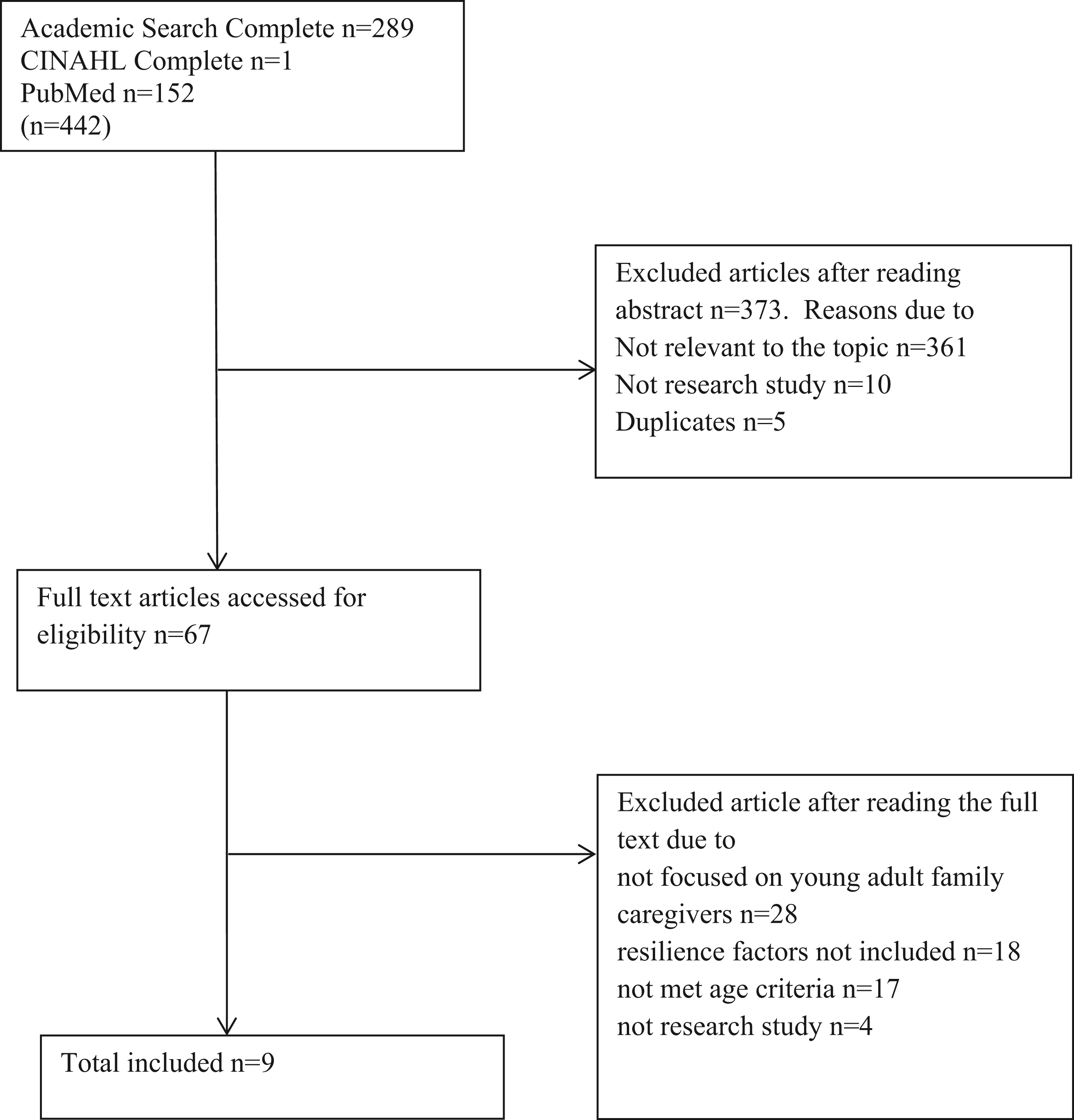 The Young Adult Family Caregivers of Frail Older Adults: A Systematic Review