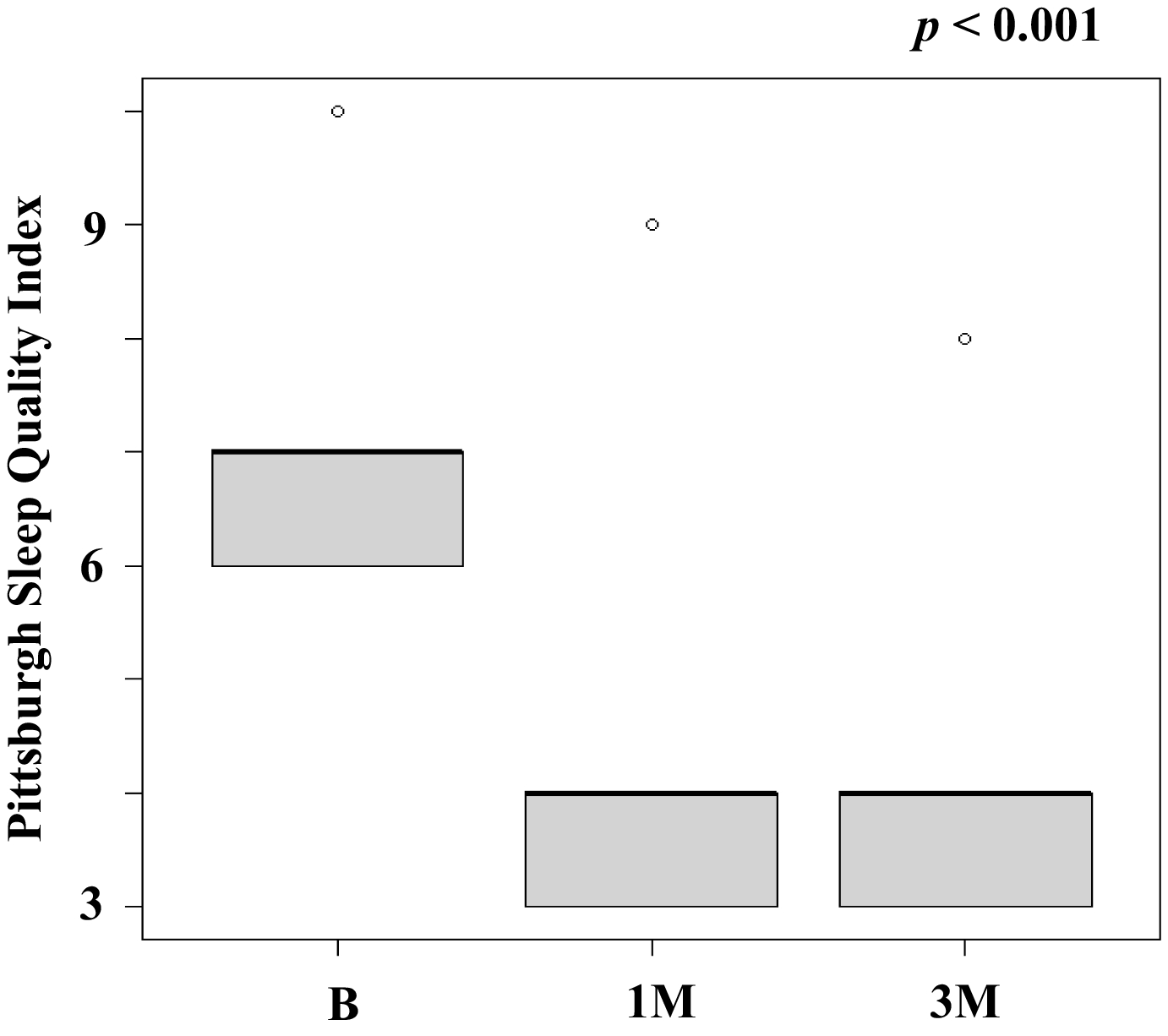 Sleep Quality and Quality of Life in Older Patients with Hypertension after Night-Time Hot Spring Bathing: A Single-Institution Intervention Study