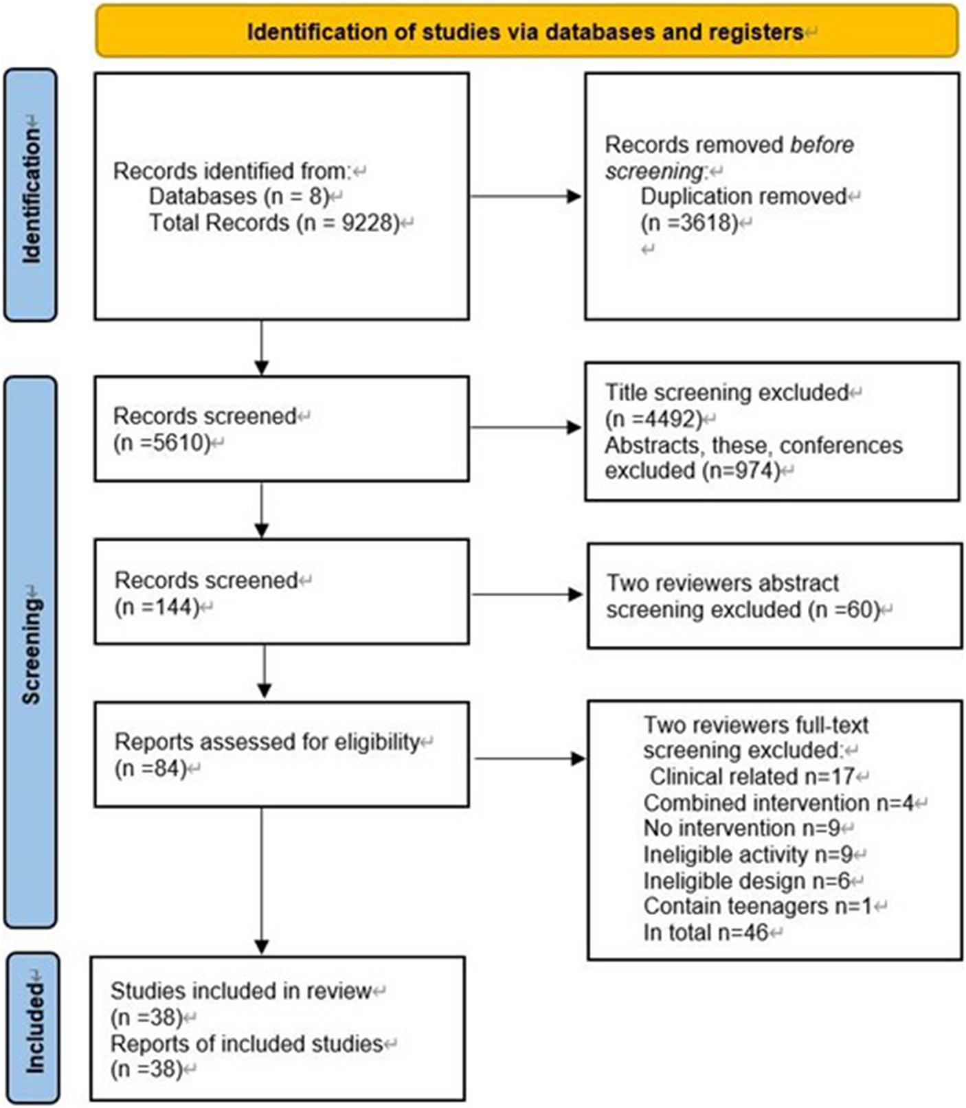 The Health-related Benefits of Practicing Dance and Tai-Chi among Non-clinical Adults: A Systematic Review and Meta-analysis