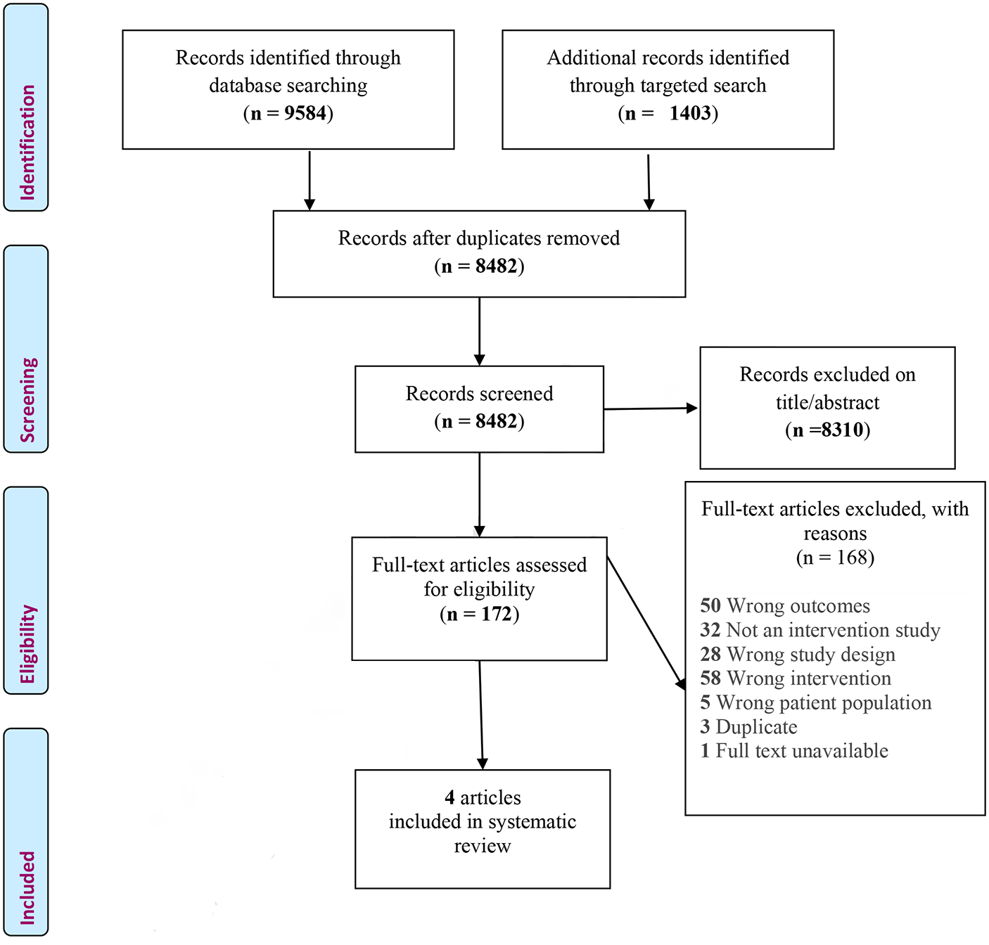 Primary Prevention Interventions for Elder Abuse: A Systematic Review