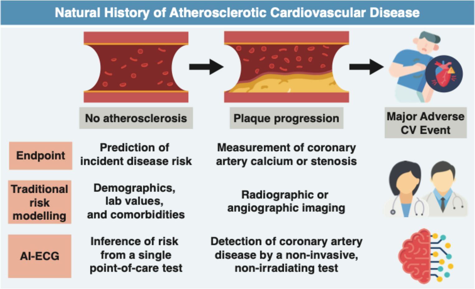Transforming Population Health Screening for Atherosclerotic Cardiovascular Disease with AI-Enhanced ECG Analytics: Opportunities and Challenges