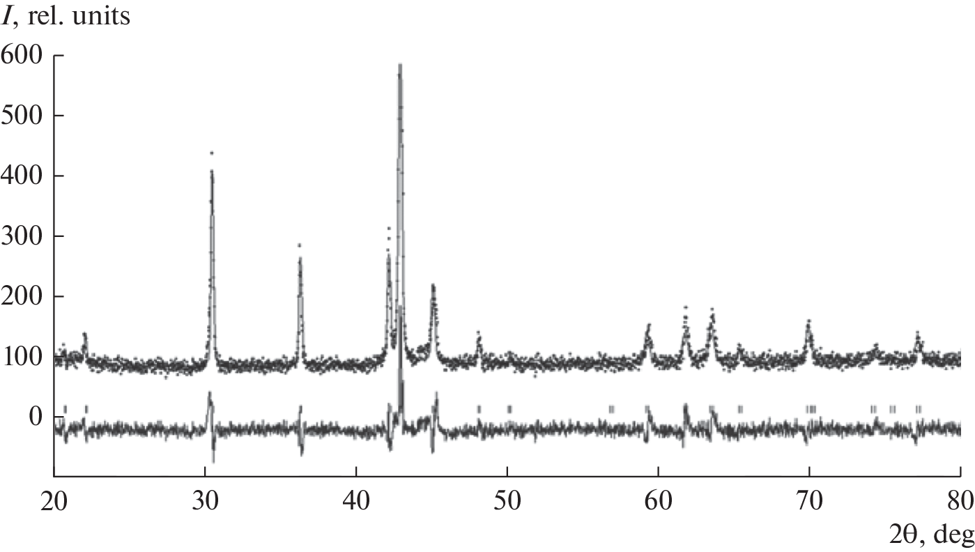 The Influence of Manganese and Aluminum on Sorption Properties of Type AB5 Alloys for Their Use under Arctic Conditions