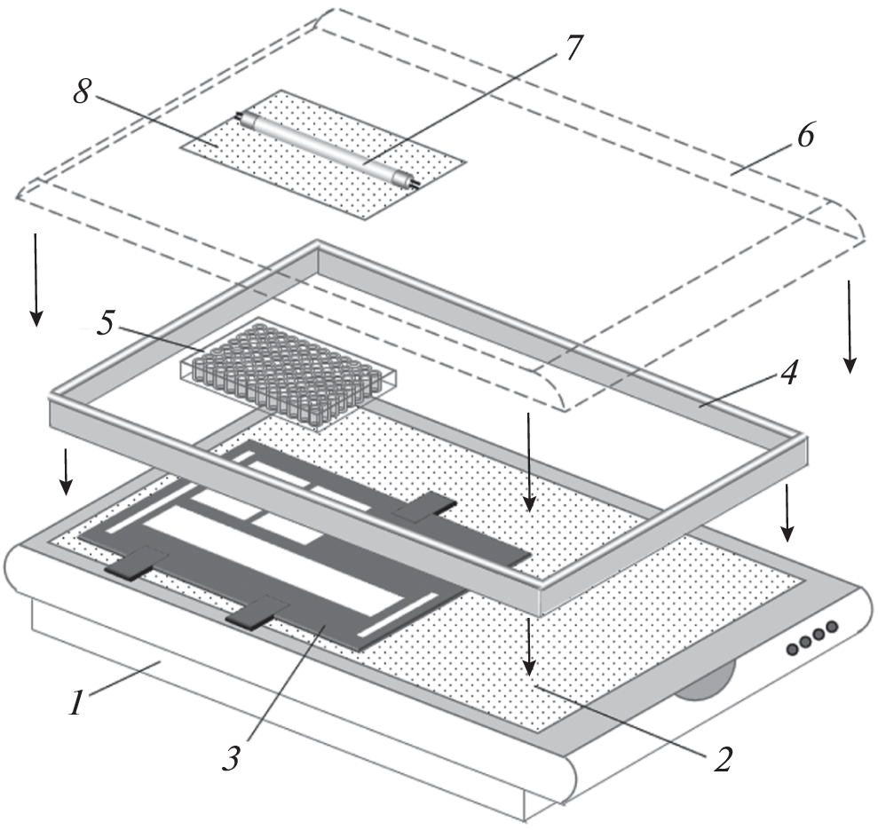 Colorimetric Determination of Ammonium in Soil Samples