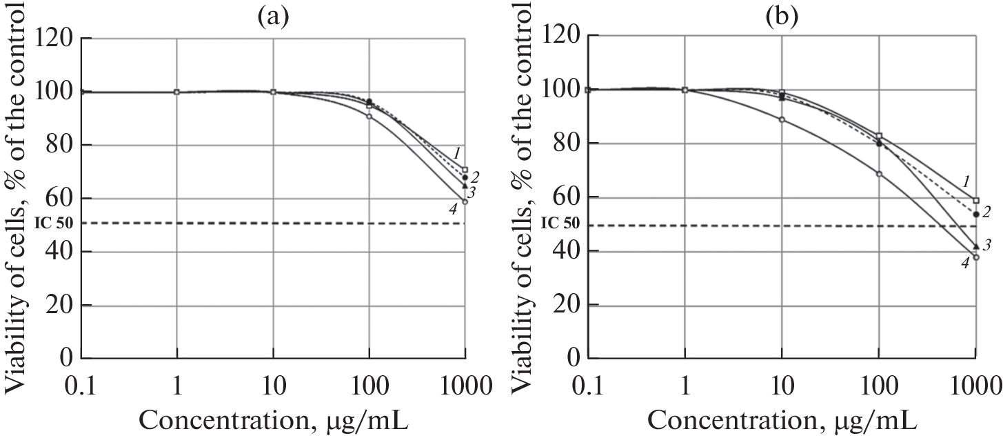 Cationic Antimicrobial Peptidomimetics Based in L-Lysine and Aliphatic Derivatives of Enantiomers of Valine and Leucine
