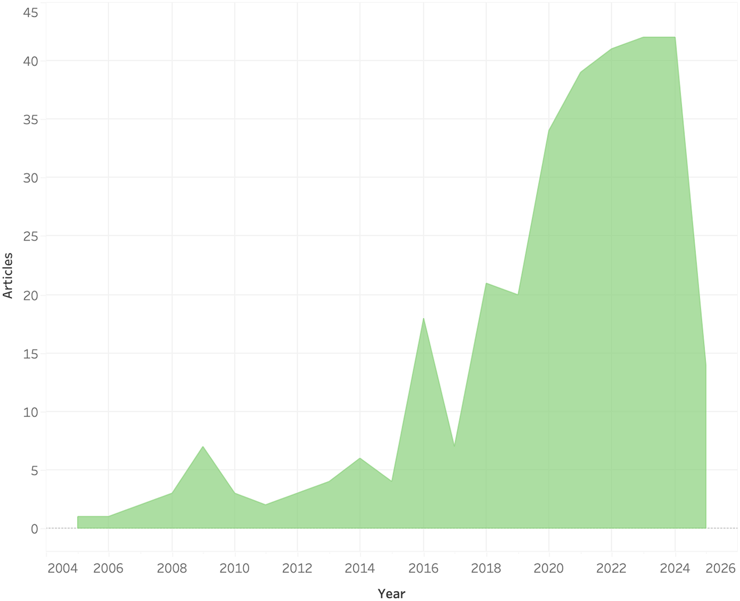 Current Applications and Limitations of Augmented Reality in Urological Surgery: A Practical Primer and ‘State of the Field’