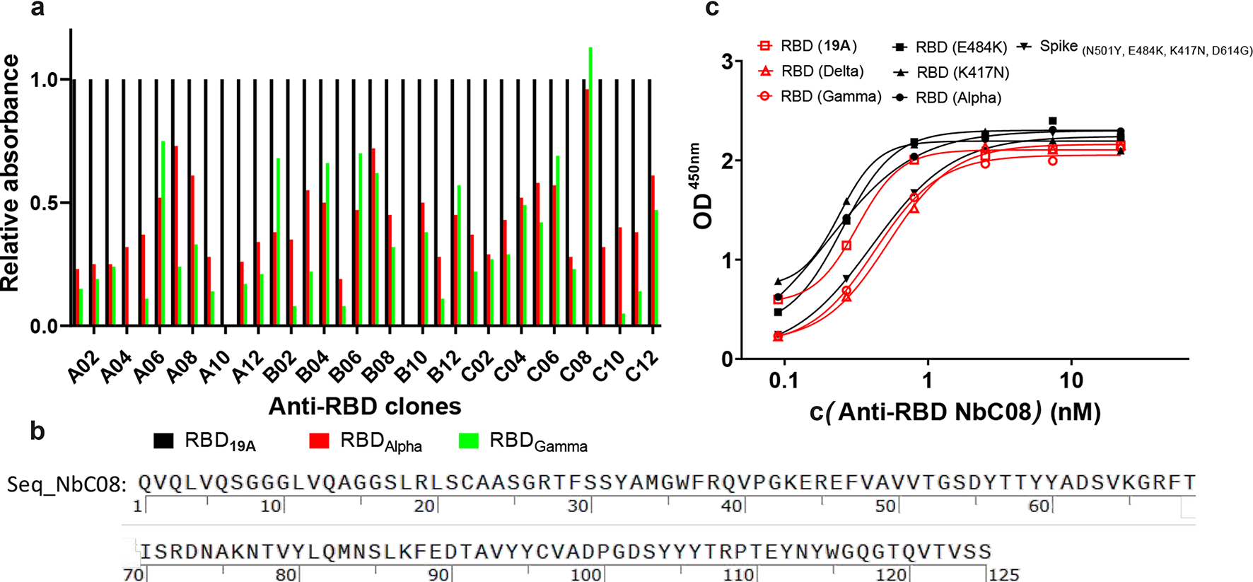 Nanobody-Fc Fusion Proteins as Calibrators for Serological Assays