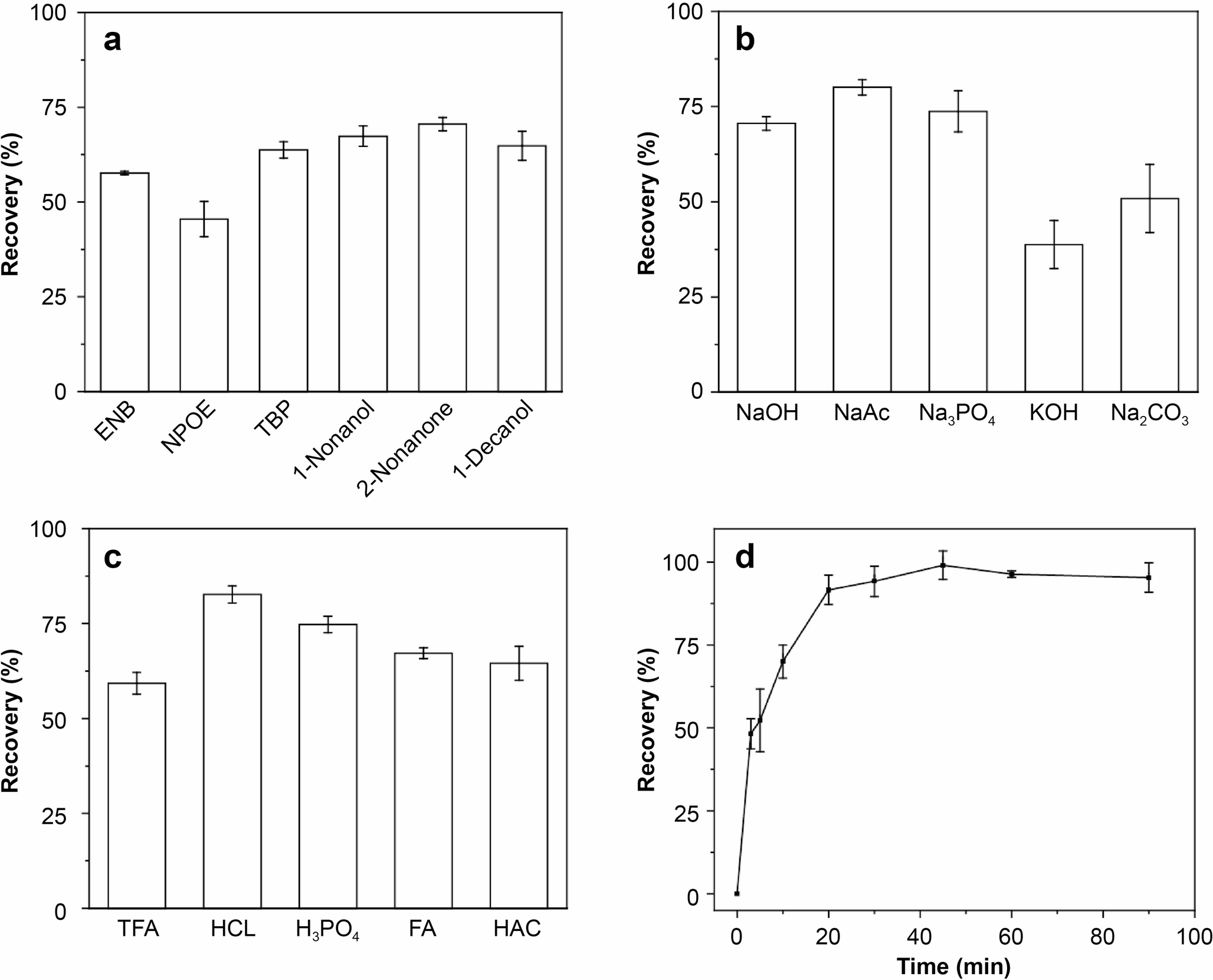 Liquid Phase Microextraction of Methadone from Beverages