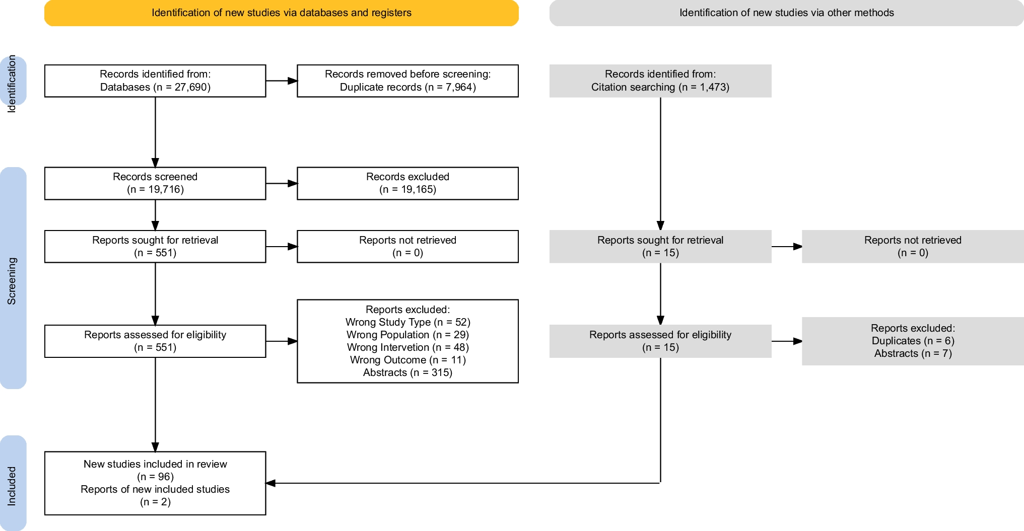 Indications of Cannabinoids for the Palliation of Cancer-Associated Symptoms: A Systematic Review and Meta-Analysis