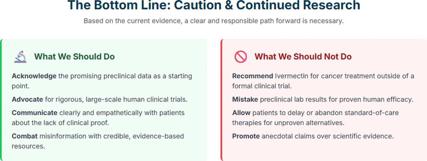 Ivermectin in Cancer Treatment: Should Healthcare Providers Caution or Explore Its Therapeutic Potential?